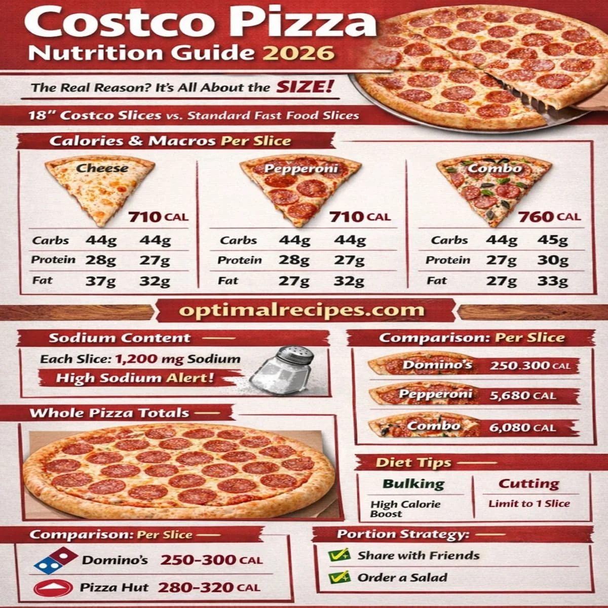 Beautifully served on a plate, ready to enjoy